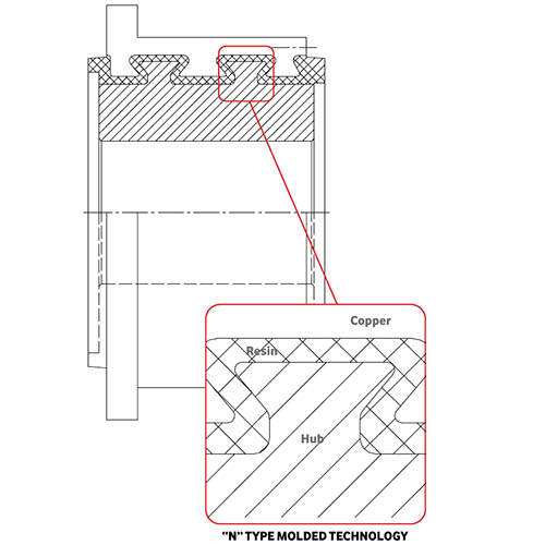 Dovetail DC mcommutators